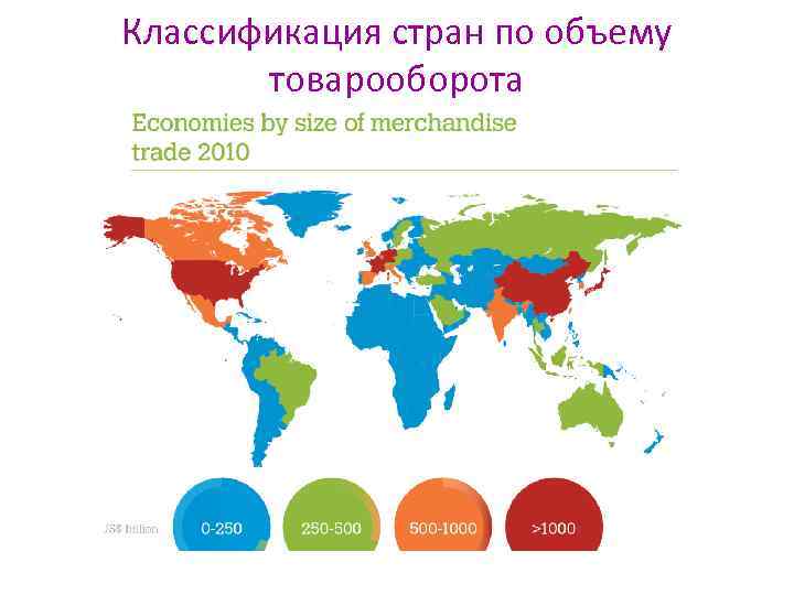 Классификация стран по объему товарооборота 