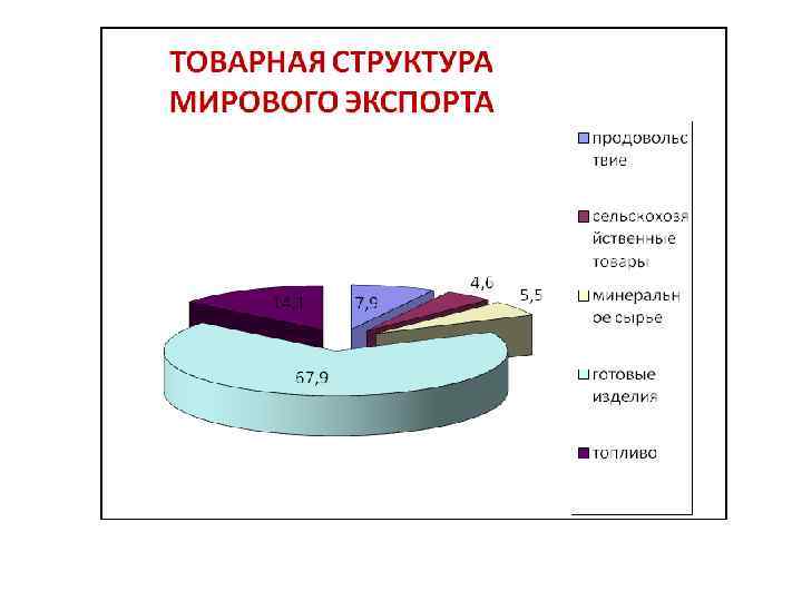 Состав экспортного образца