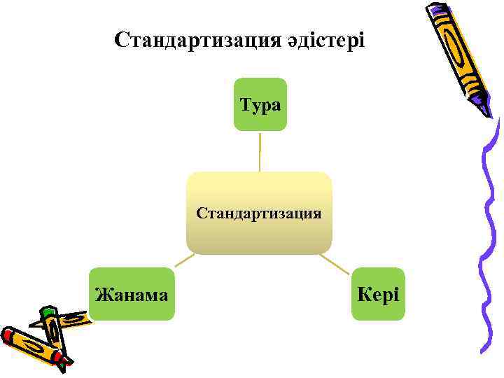 Стандартизация әдістері Тура Стандартизация Жанама Кері 