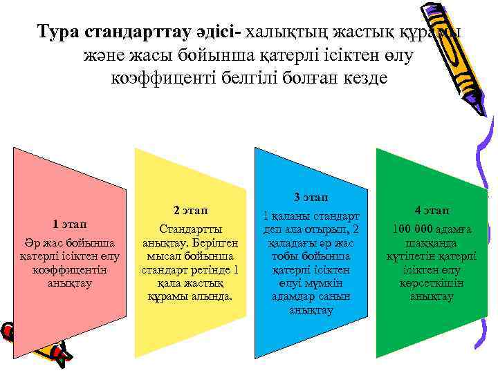 Тура стандарттау әдісі- халықтың жастық құрамы және жасы бойынша қатерлі ісіктен өлу коэффиценті белгілі