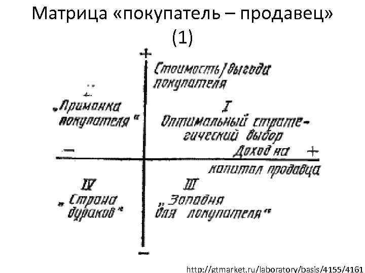 Матрица «покупатель – продавец» (1) http: //gtmarket. ru/laboratory/basis/4155/4161 