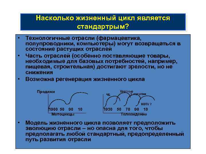 Насколько жизненный цикл является стандартрым? • Технологичные отрасли (фармацевтика, полупроводники, компьютеры) могут возвращаться в