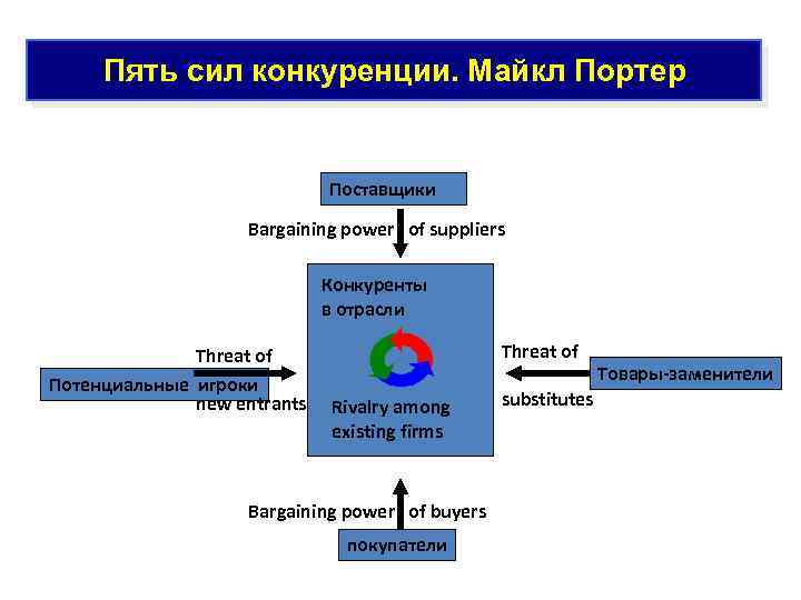 Пять сил природы