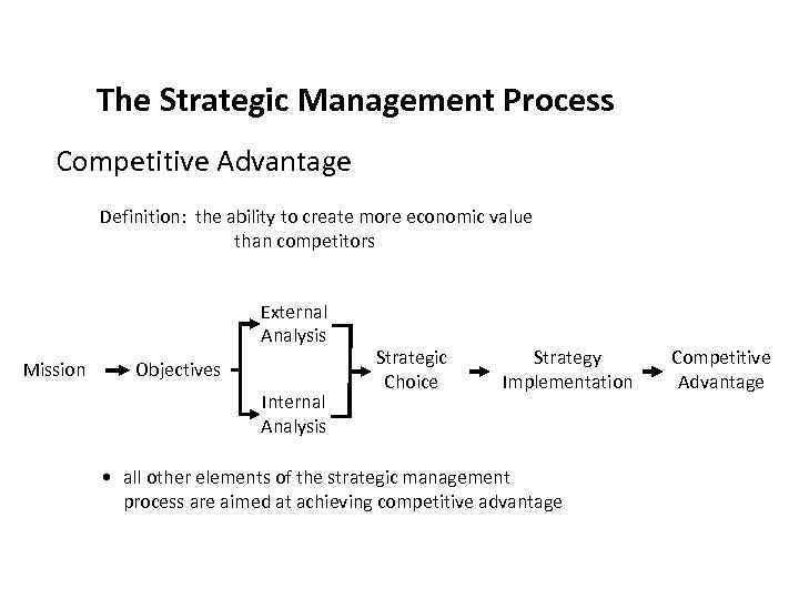 The Strategic Management Process Competitive Advantage Definition: the ability to create more economic value