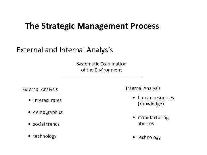 The Strategic Management Process External and Internal Analysis Systematic Examination of the Environment External