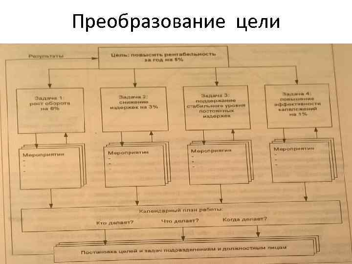 Преобразование цели 