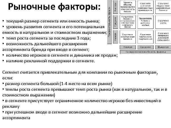 Рыночные факторы: • текущий размер сегмента или емкость рынка; • уровень развития сегмента и