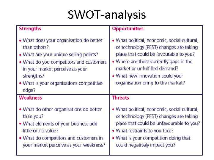 SWOT-analysis 