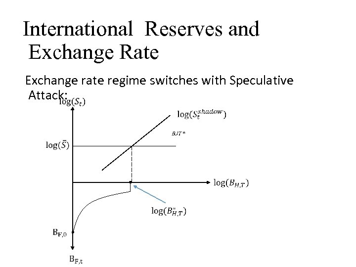 International Reserves and Exchange Rate Exchange rate regime switches with Speculative Attack: 