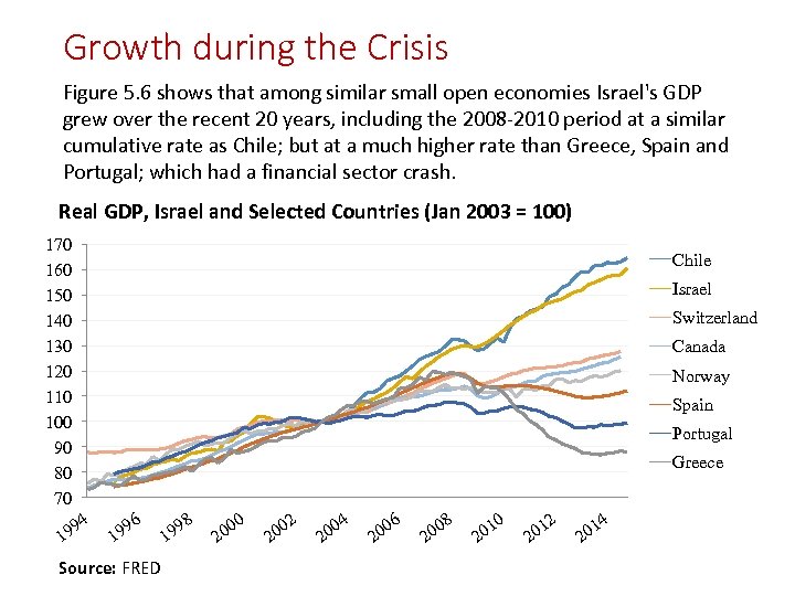 Growth during the Crisis Figure 5. 6 shows that among similar small open economies