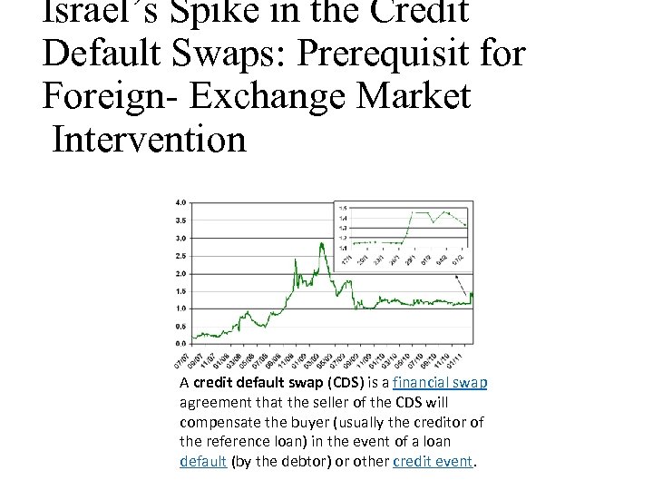 Israel’s Spike in the Credit Default Swaps: Prerequisit for Foreign- Exchange Market Intervention A