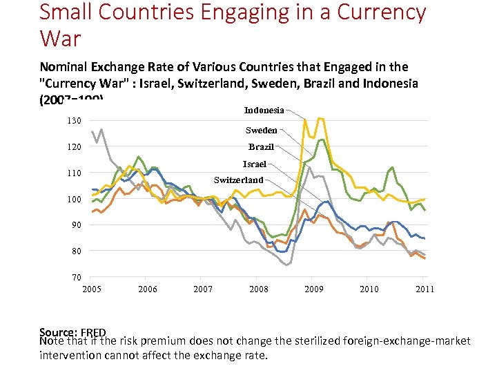 Small Countries Engaging in a Currency War Nominal Exchange Rate of Various Countries that