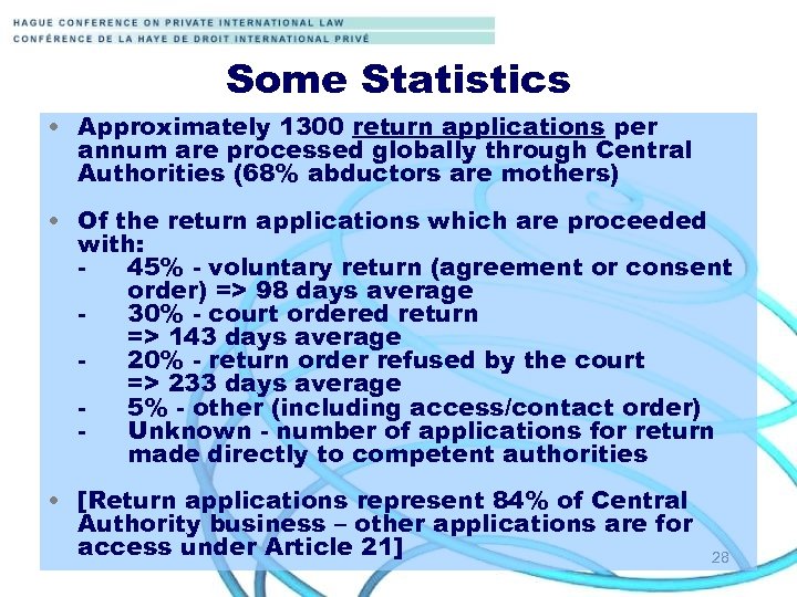 Some Statistics • Approximately 1300 return applications per annum are processed globally through Central
