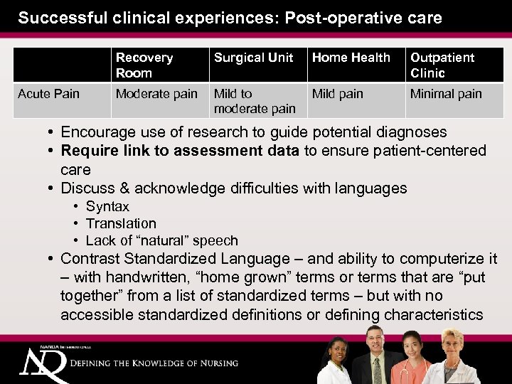 Successful clinical experiences: Post-operative care Recovery Room Acute Pain Surgical Unit Home Health Outpatient