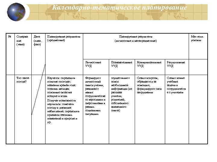 Структура тематического плана