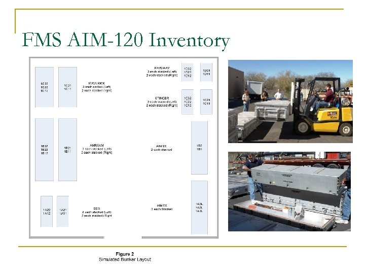 FMS AIM-120 Inventory 
