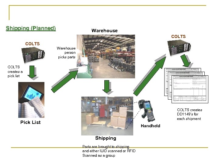 Shipping (Planned) Warehouse COLTS Warehouse person picks parts COLTS creates a pick list COLTS