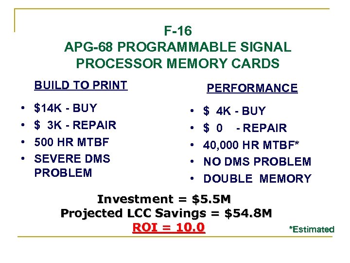 F-16 APG-68 PROGRAMMABLE SIGNAL PROCESSOR MEMORY CARDS BUILD TO PRINT • • $14 K