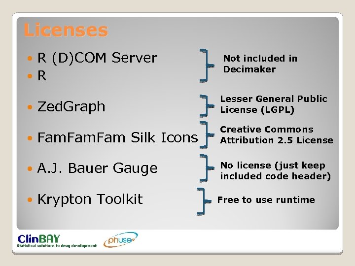 Licenses R (D)COM Server R Not included in Decimaker Zed. Graph Lesser General Public