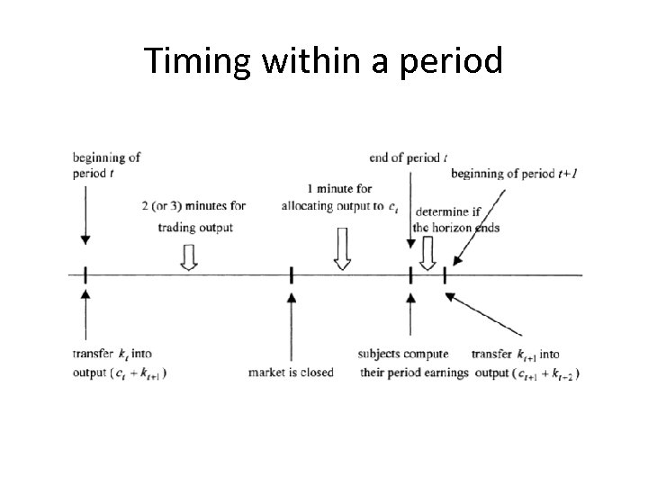 Timing within a period 