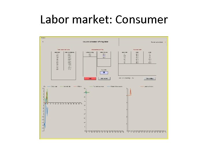 Labor market: Consumer 