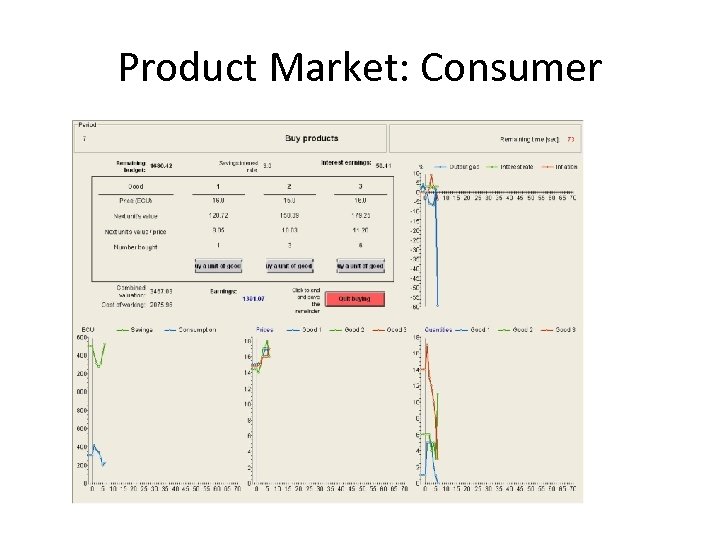 Product Market: Consumer 