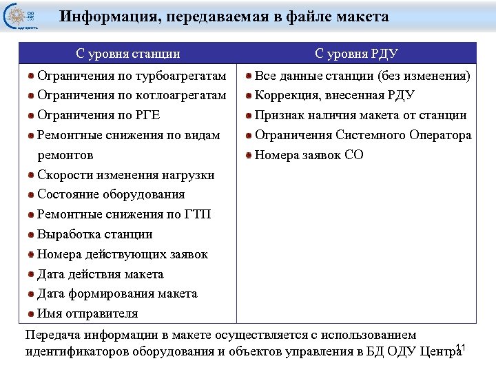 Информация, передаваемая в файле макета С уровня станции Ограничения по турбоагрегатам Ограничения по котлоагрегатам