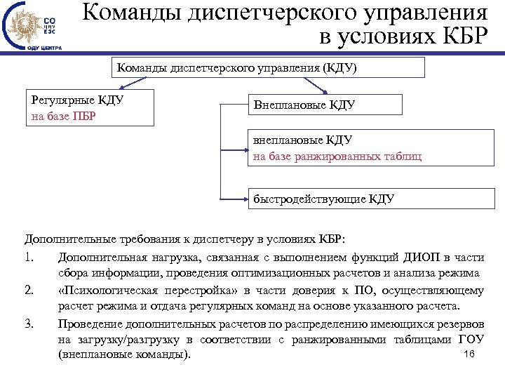 Команды диспетчерского управления в условиях КБР Команды диспетчерского управления (КДУ) Регулярные КДУ на базе