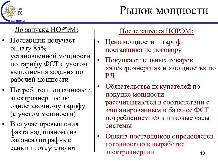 Рынок мощности До запуска НОРЭМ: • Поставщик получает оплату 85% установленной мощности по тарифу