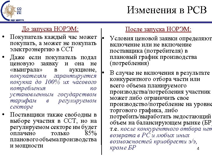 Изменения в РСВ До запуска НОРЭМ: После запуска НОРЭМ: • Покупатель каждый час может