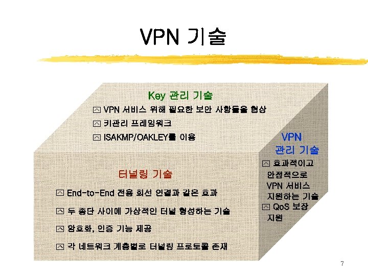VPN 기술 Key 관리 기술 VPN 서비스 위해 필요한 보안 사항들을 협상 키관리 프레임워크