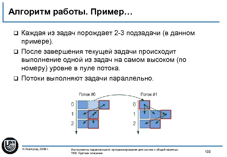 Алгоритм работы. Пример… Каждая из задач порождает 2 -3 подзадачи (в данном примере). q