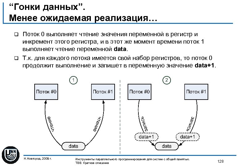“Гонки данных”. Менее ожидаемая реализация… Поток 0 выполняет чтение значения переменной в регистр и