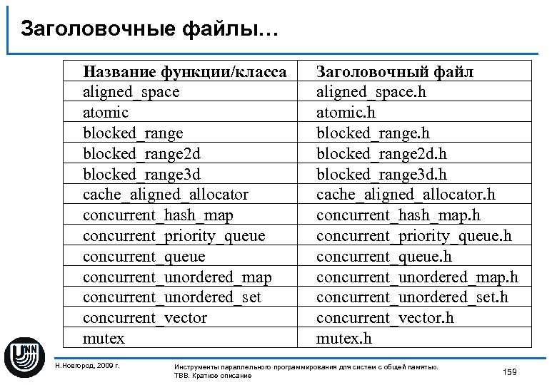 Заголовочные файлы… Название функции/класса aligned_space atomic blocked_range 2 d blocked_range 3 d cache_aligned_allocator concurrent_hash_map