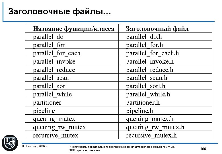 Заголовочные файлы… Название функции/класса parallel_do parallel_for_each parallel_invoke parallel_reduce parallel_scan parallel_sort parallel_while partitioner pipeline queuing_mutex