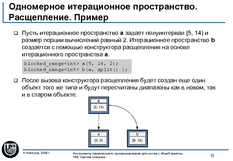 Расщепление пример