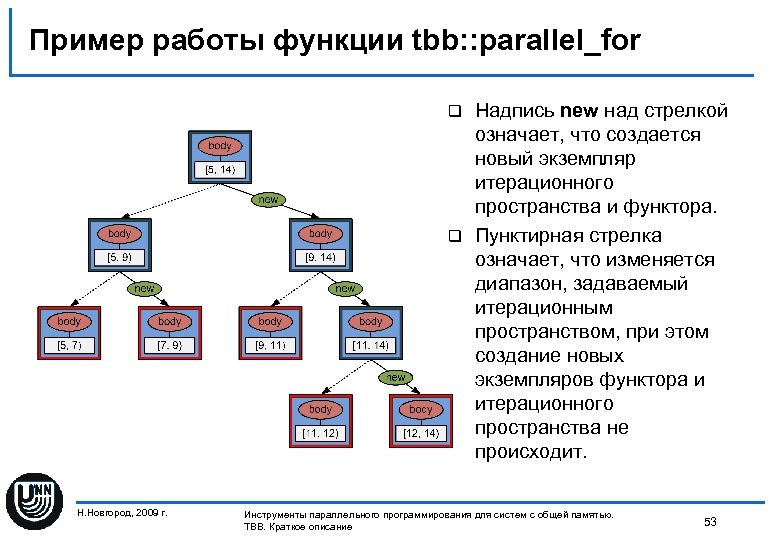 Пример работы функции tbb: : parallel_for Надпись new над стрелкой означает, что создается новый
