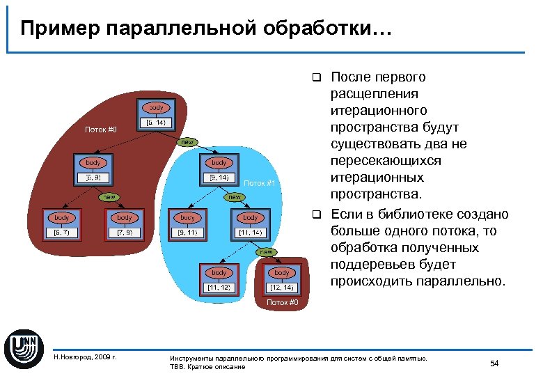 Пример параллельной обработки… После первого расщепления итерационного пространства будут существовать два не пересекающихся итерационных