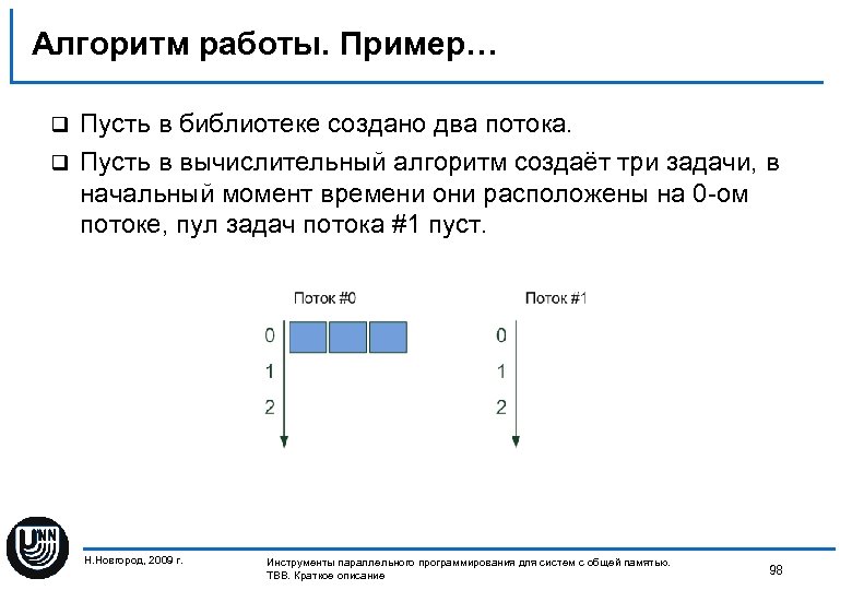 Алгоритм работы. Пример… Пусть в библиотеке создано два потока. q Пусть в вычислительный алгоритм