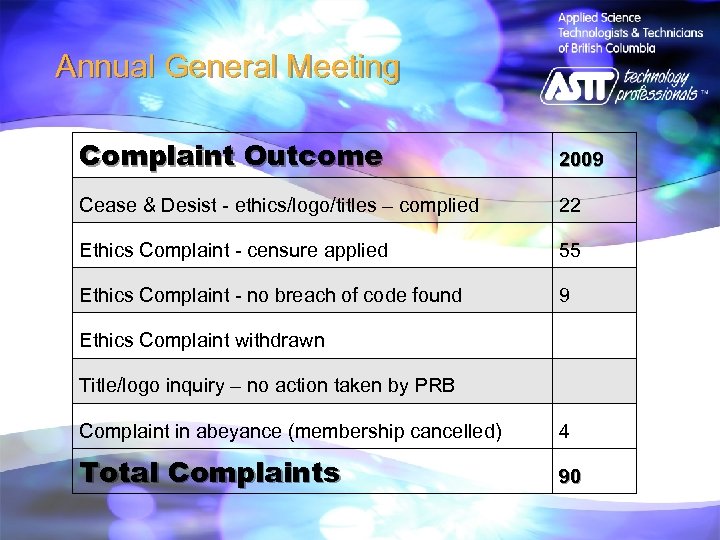 Annual General Meeting Complaint Outcome 2009 Cease & Desist - ethics/logo/titles – complied 22