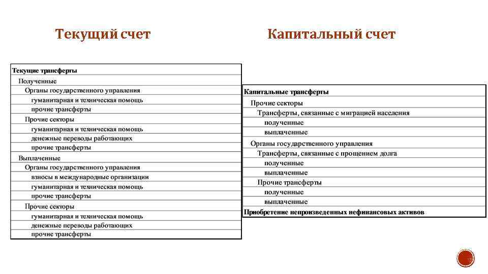 Текущий счет Капитальный счет 