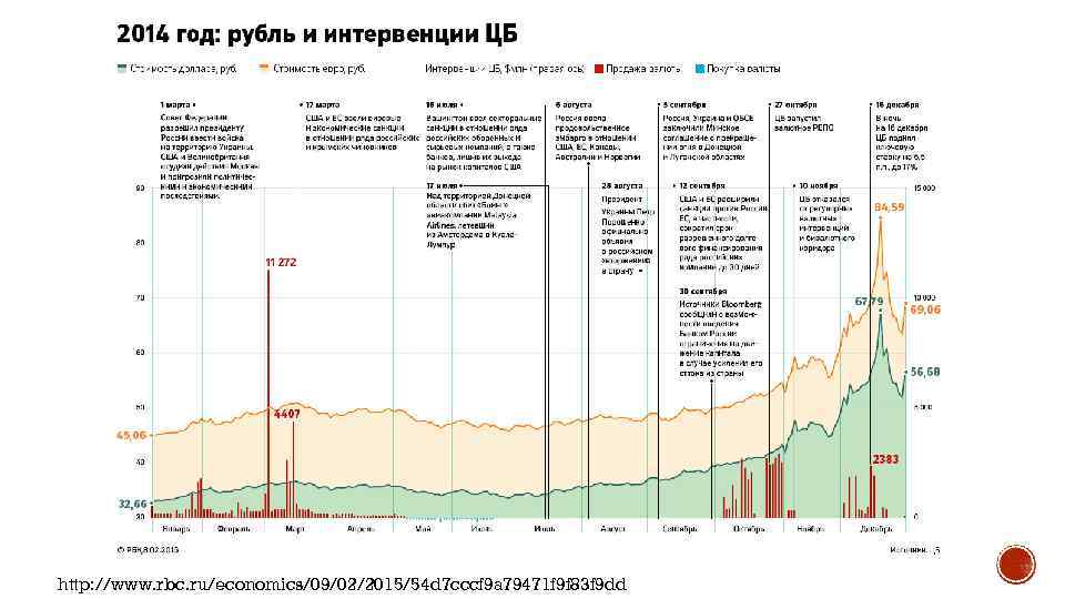 http: //www. rbc. ru/economics/09/02/2015/54 d 7 cccf 9 a 79471 f 9 f 83