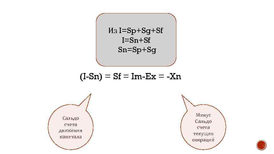 Из I=Sp+Sg+Sf I=Sn+Sf Sn=Sp+Sg (I-Sn) = Sf = Im-Ex = -Xn Сальдо счета движения