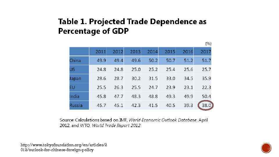 http: //www. tokyofoundation. org/en/articles/2 012/outlook-for-chinese-foreign-policy 