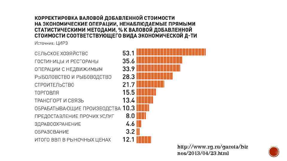 http: //www. rg. ru/gazeta/biz nes/2013/04/23. html 