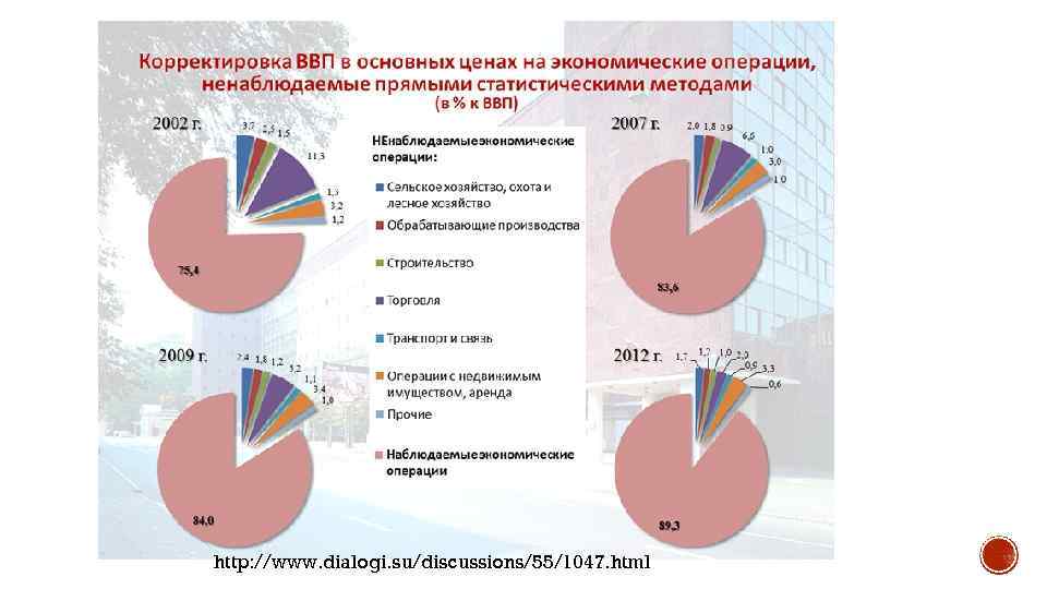 http: //www. dialogi. su/discussions/55/1047. html 