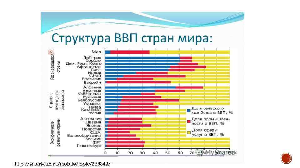http: //smart-lab. ru/mobile/topic/275342/ 