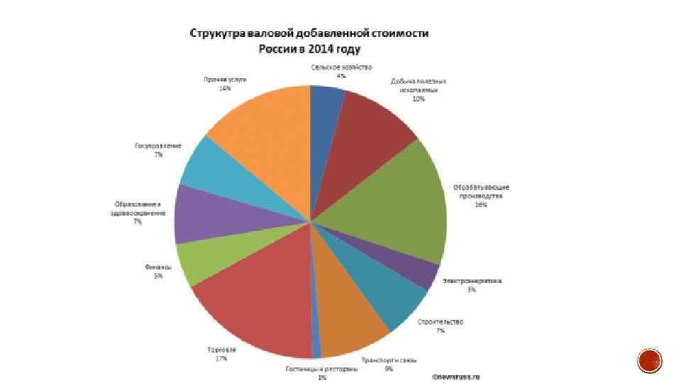 Система национальных счетов картинка