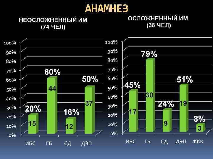 АНАМНЕЗ 30 37 19 17 9 3 