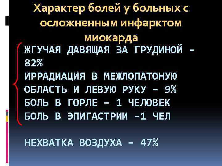 Характер болей у больных с осложненным инфарктом миокарда ЖГУЧАЯ ДАВЯЩАЯ ЗА ГРУДИНОЙ 82% ИРРАДИАЦИЯ